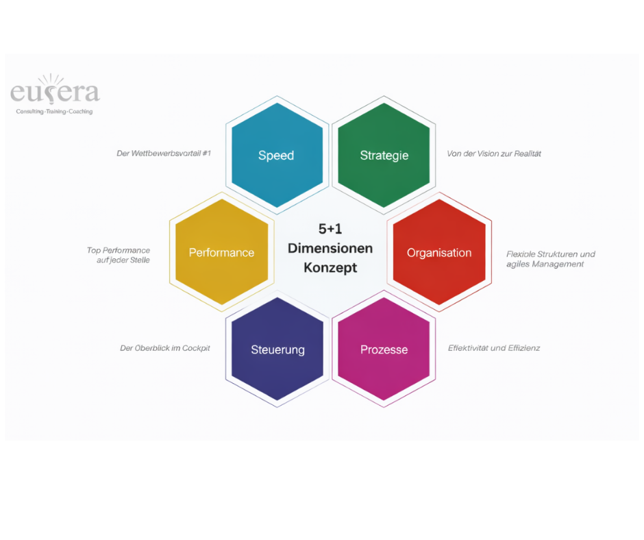 Eusera